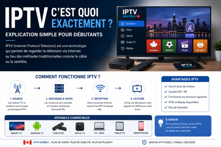 IPTV c’est quoi – explication simple du fonctionnement IPTV Québec pour débutants
